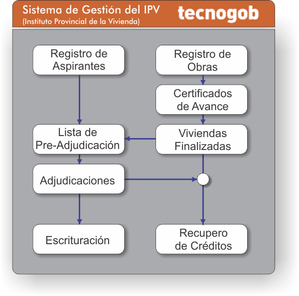 tecnogob